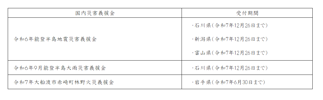 国内義援金一覧（4.3）