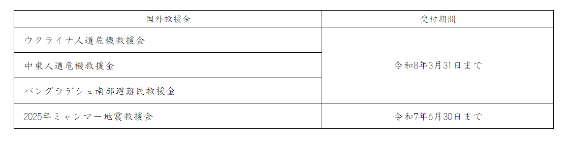国外救援金一覧（4.3）