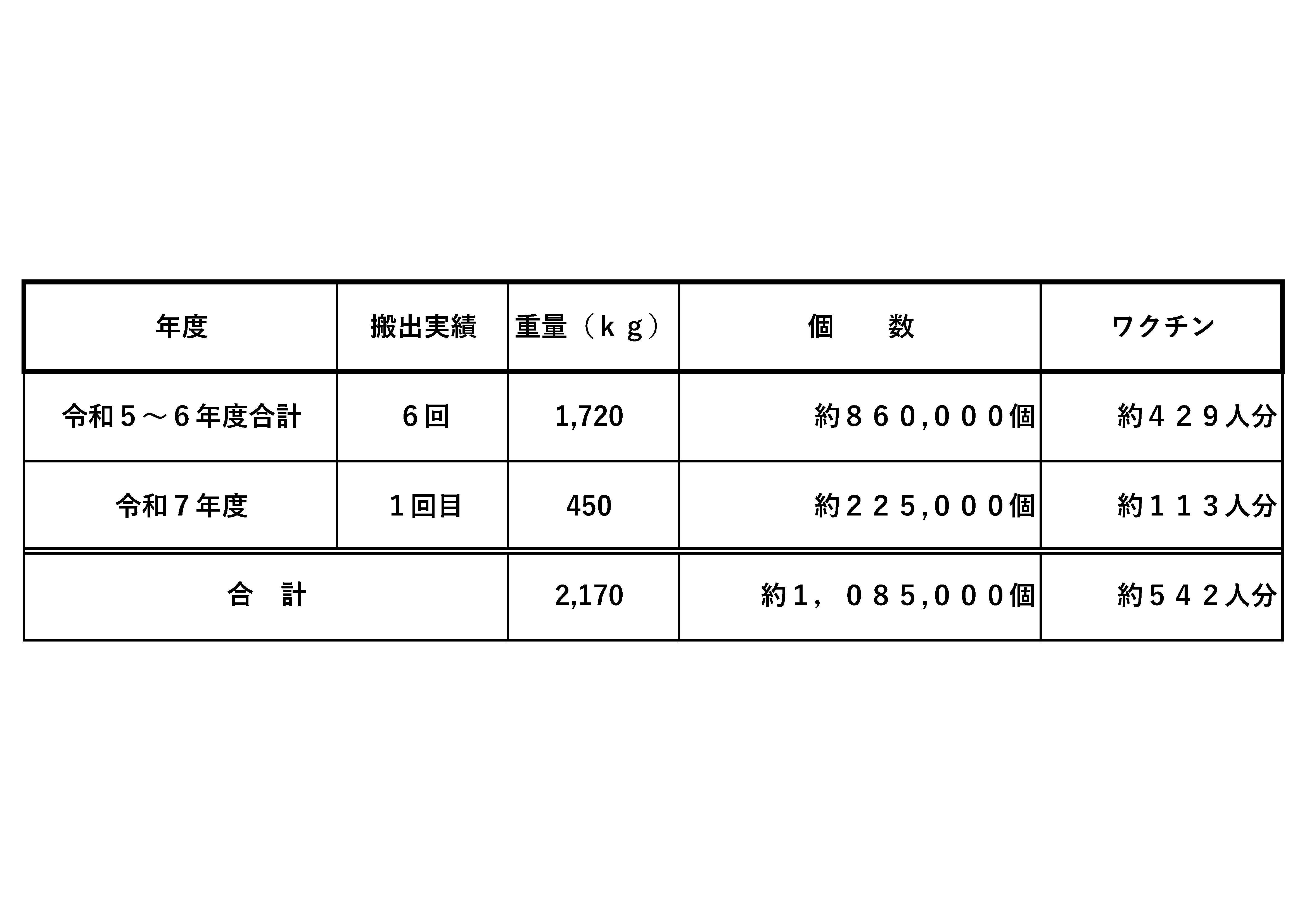 ペットボトルキャップ（HP用実績）-2