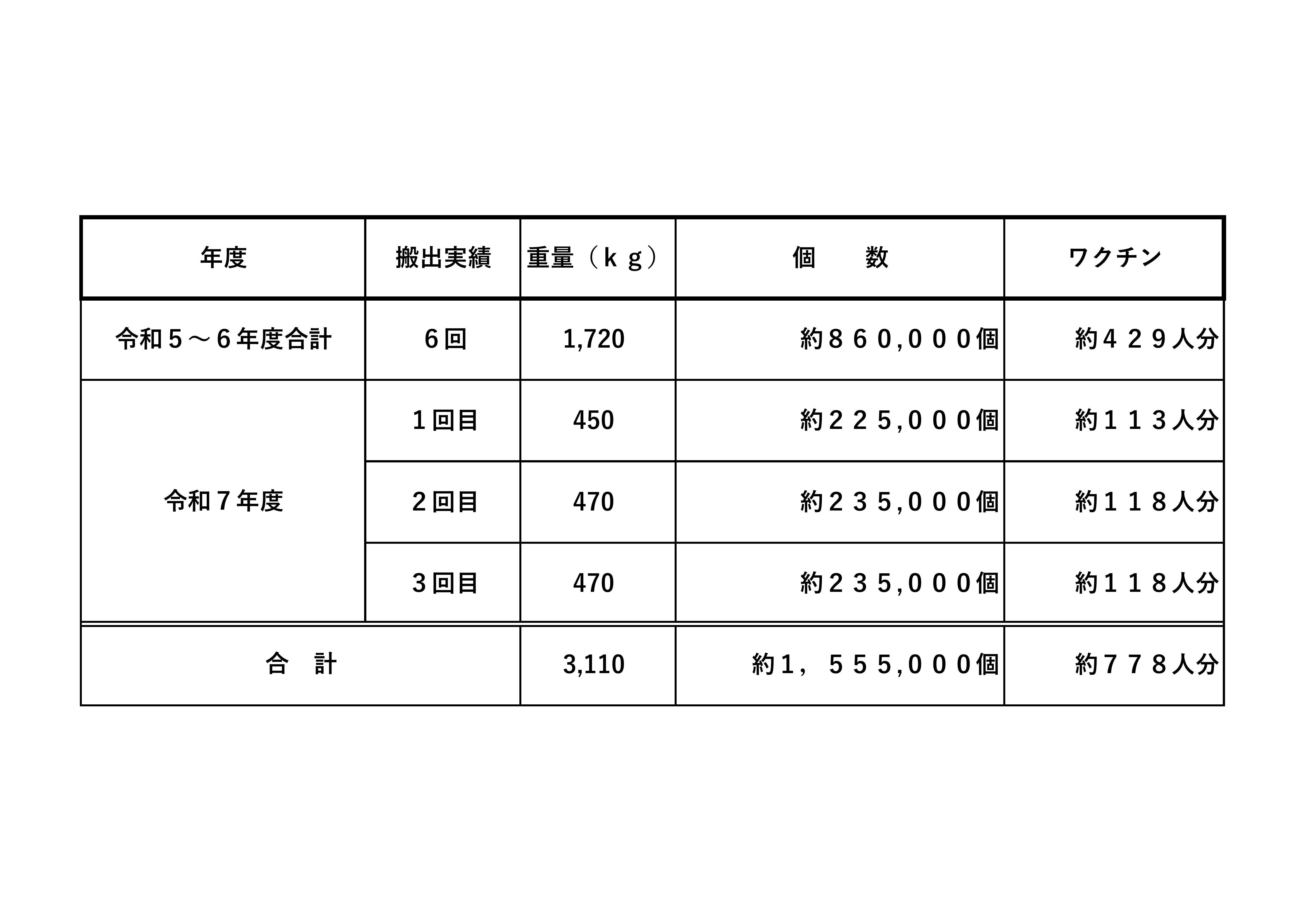 【R8.2.2】ペットボトルキャップ（HP用実績）
