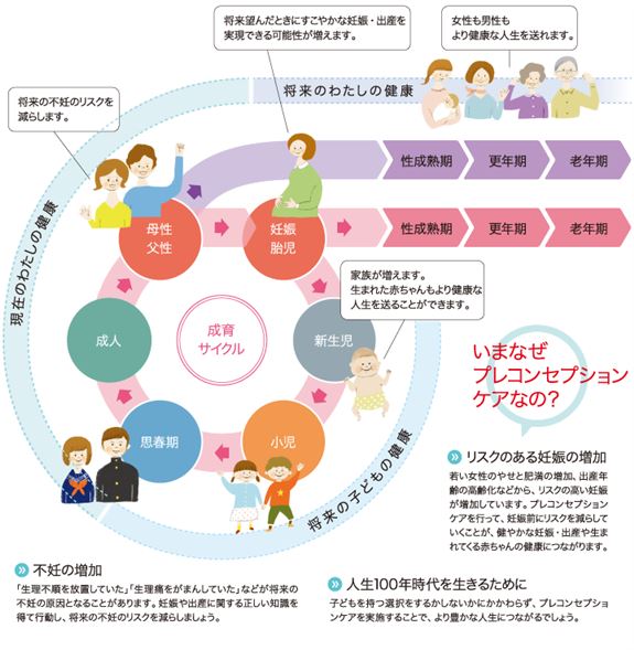 whatprecon