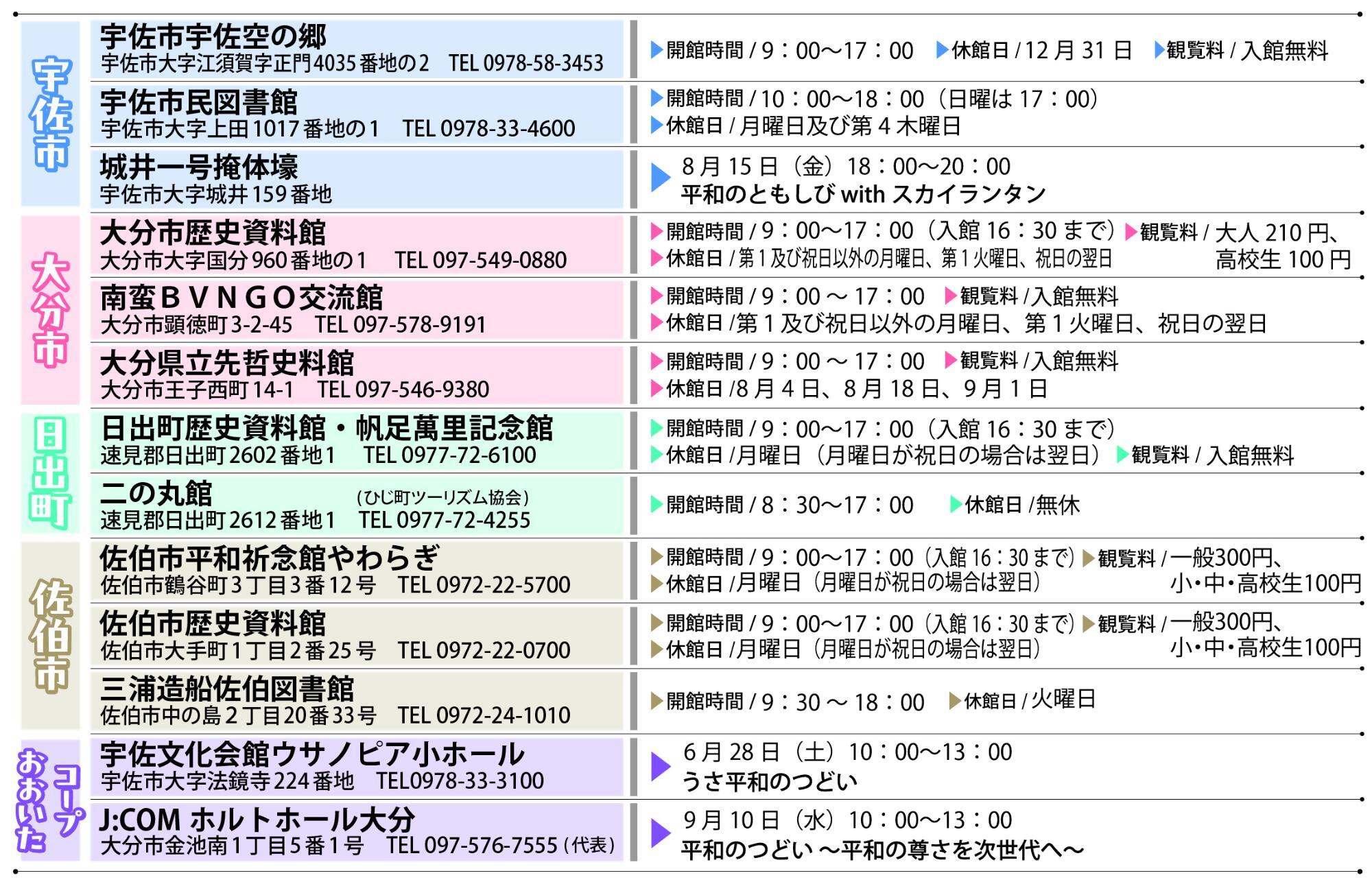 スタンプ設置場所