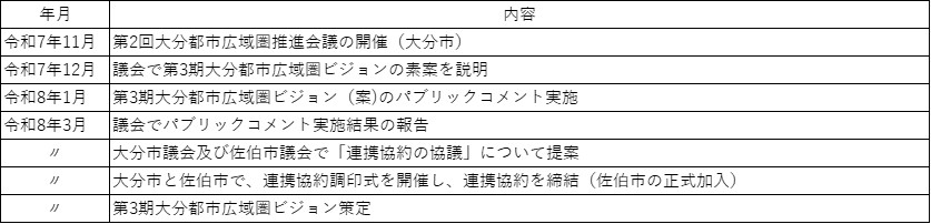 今後のスケジュール