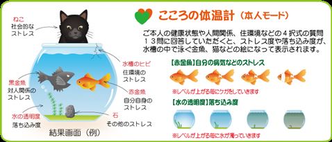 こころの体温計