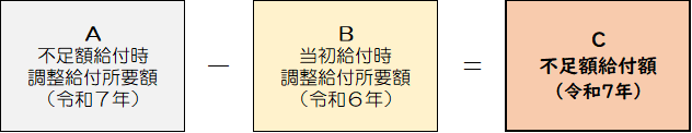 不足額給付Ⅰ金額算定式
