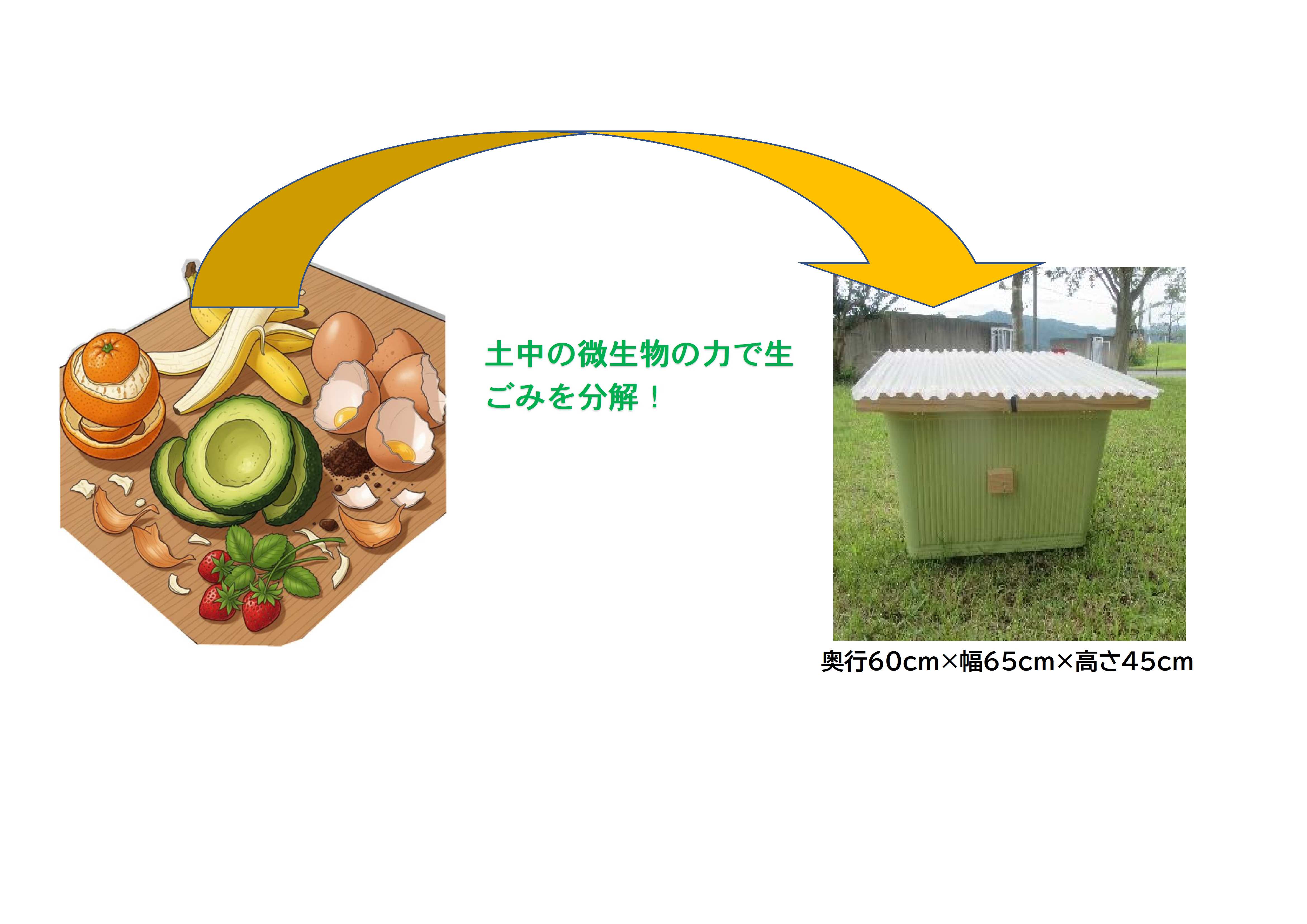 【R7.8.29】生ごみ容器、ガーデンシュレッダー画像（HP用）-1