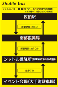 シャトルバス