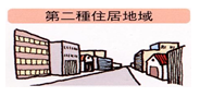 第二種住居地域