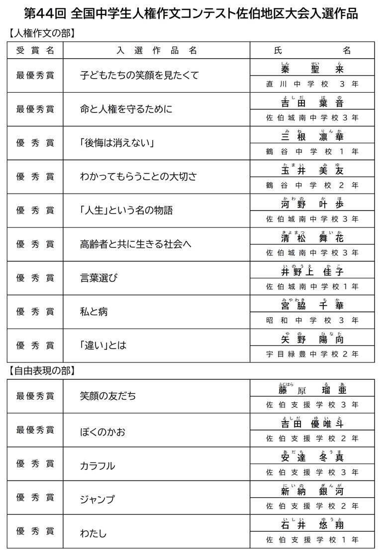 令和7年度人権作文佐伯地区入選作品