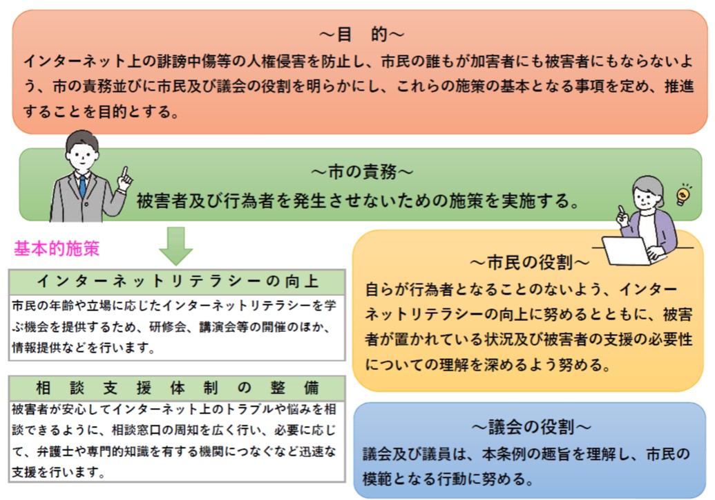 インターネット条例の目的ほか