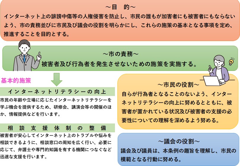 インターネット条例の目的ほか