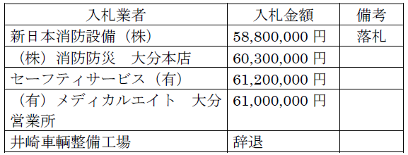 入札表