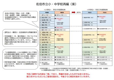 佐伯市立小・中学校再編（案）