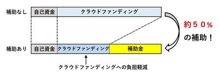 補助イメージ