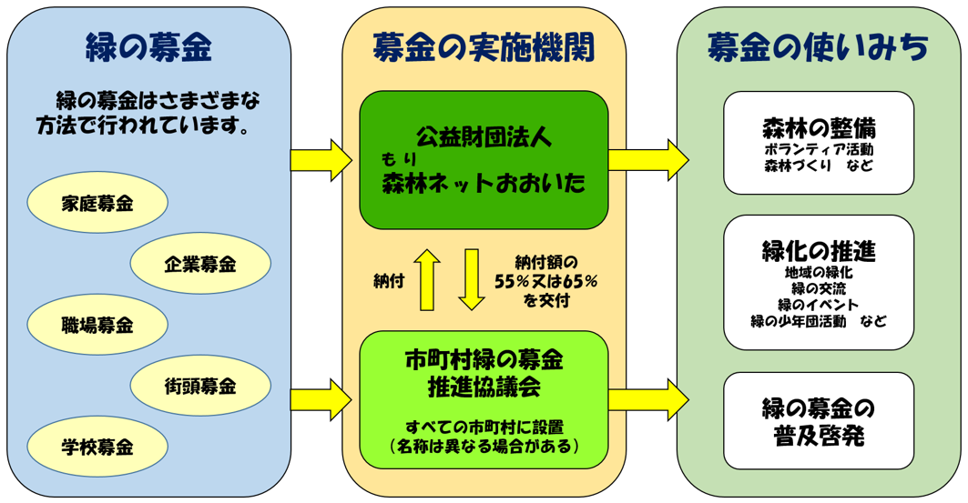 図1