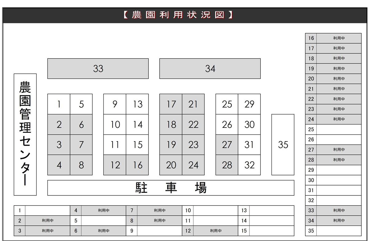 農園利用状況