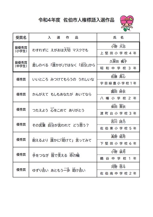 令和4年度　入賞作品一覧