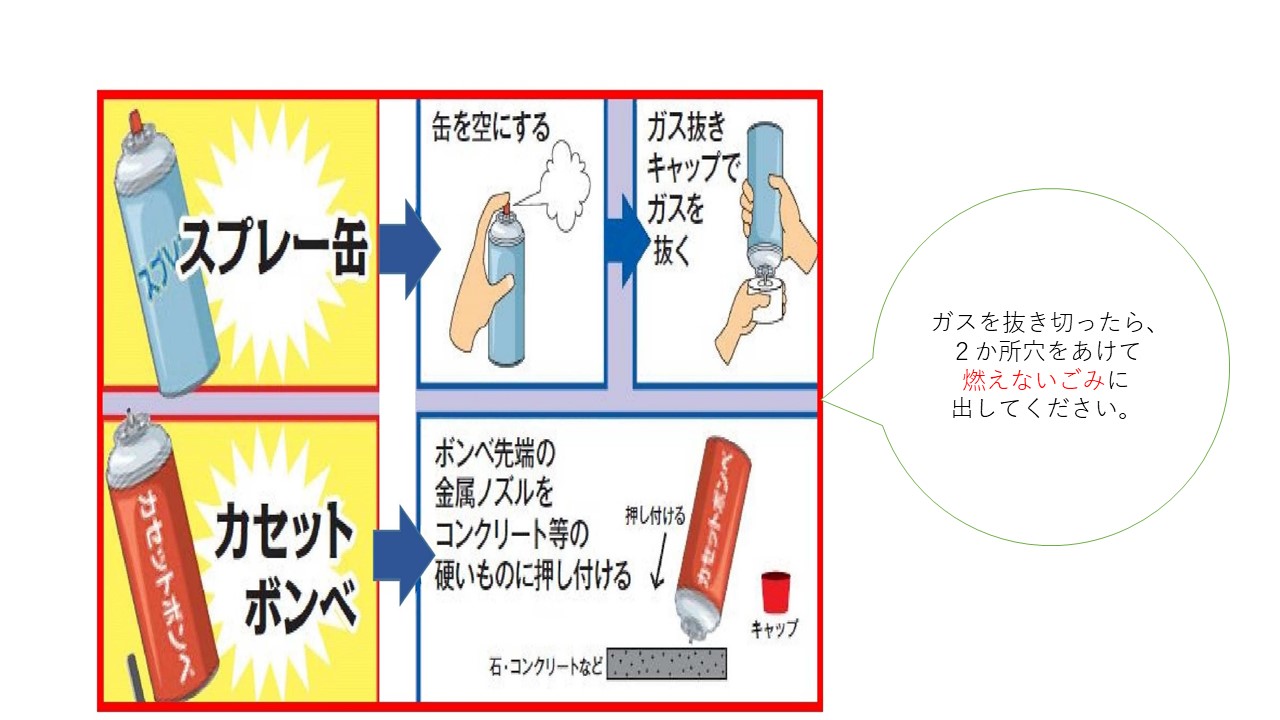 カセットボンベやスプレー缶の捨て方 - HP