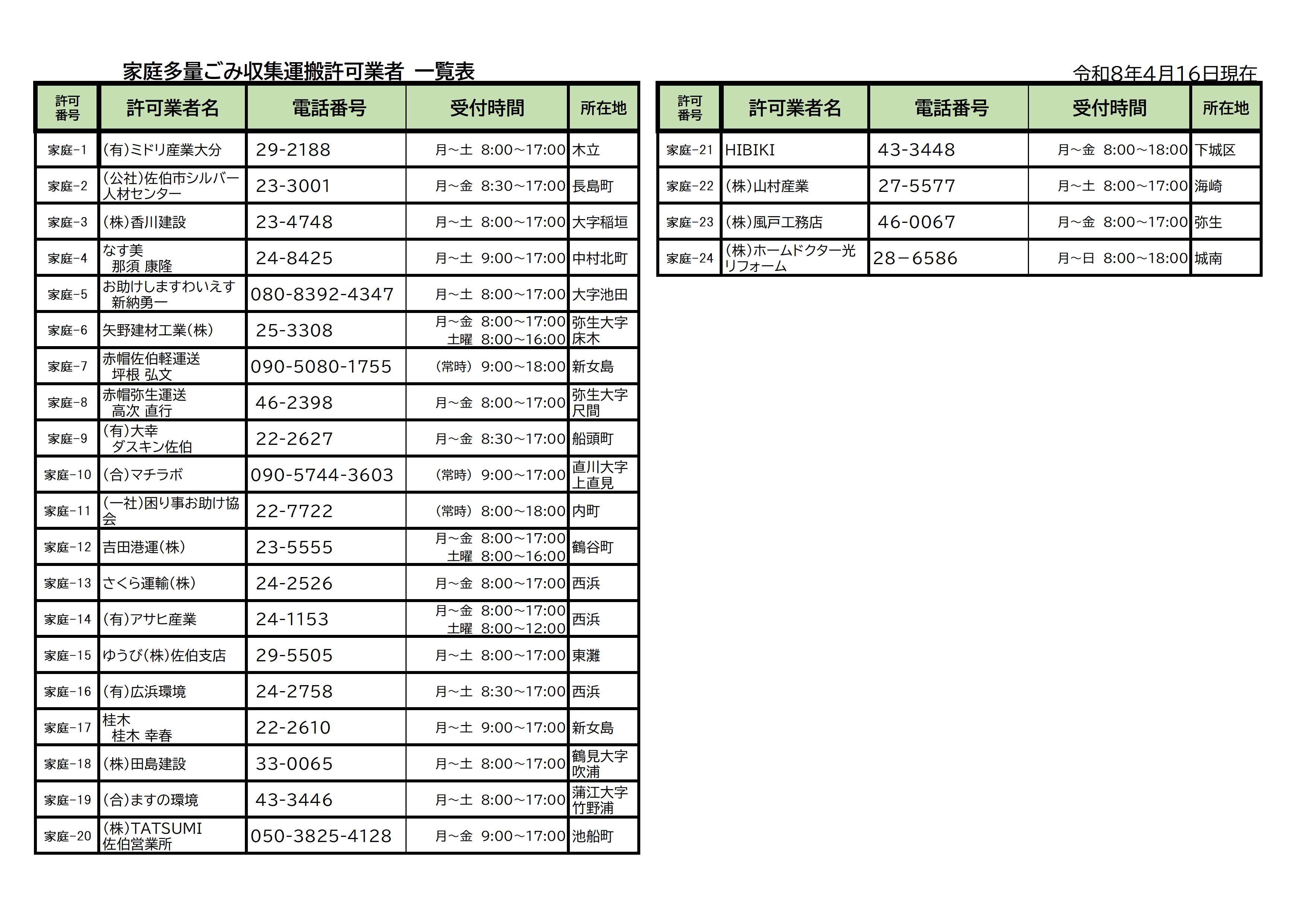 【R8.4.16】家庭多量ごみ収集運搬業者一覧