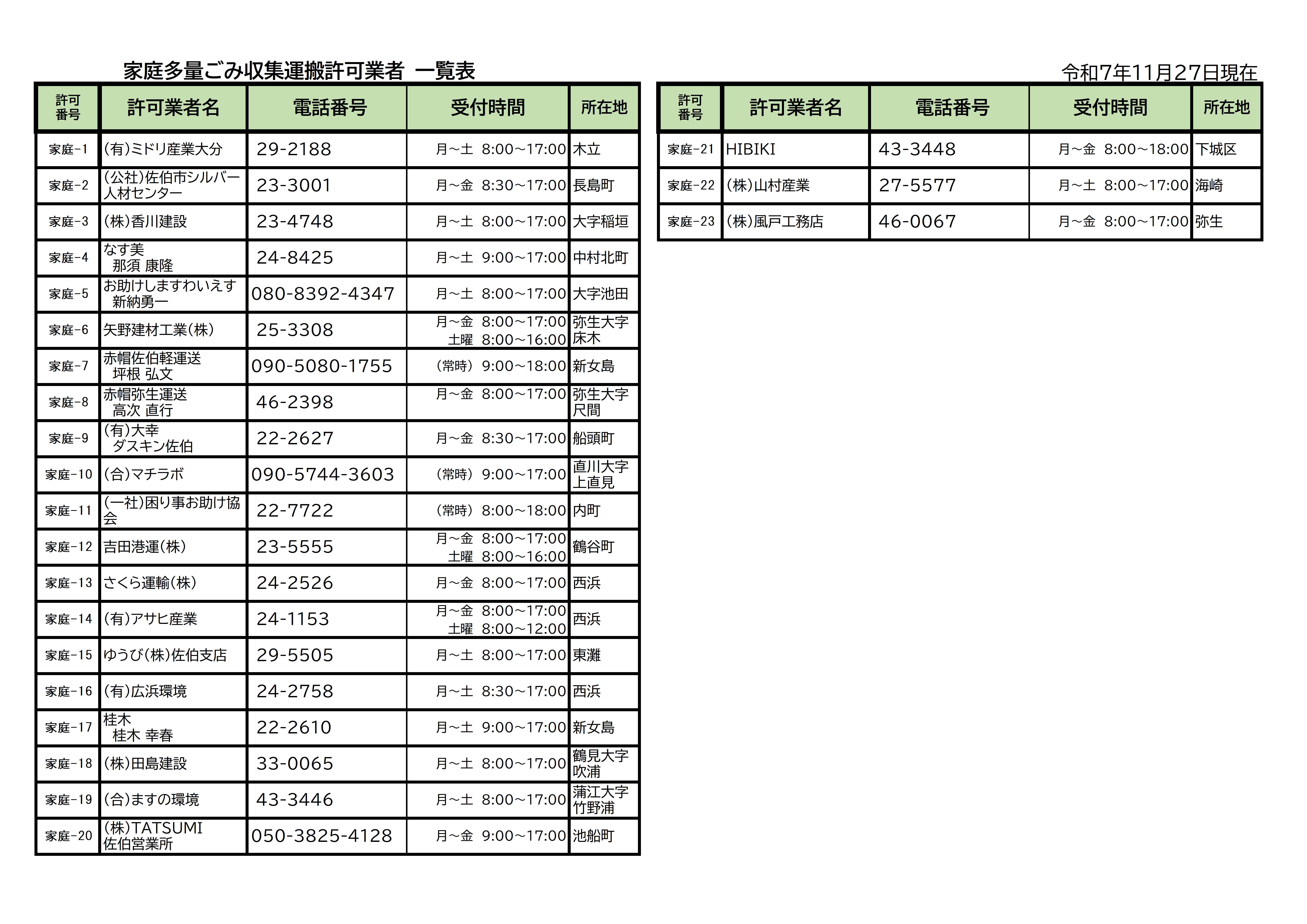 【R7.11.27】家庭多量ごみ収集運搬業者一覧