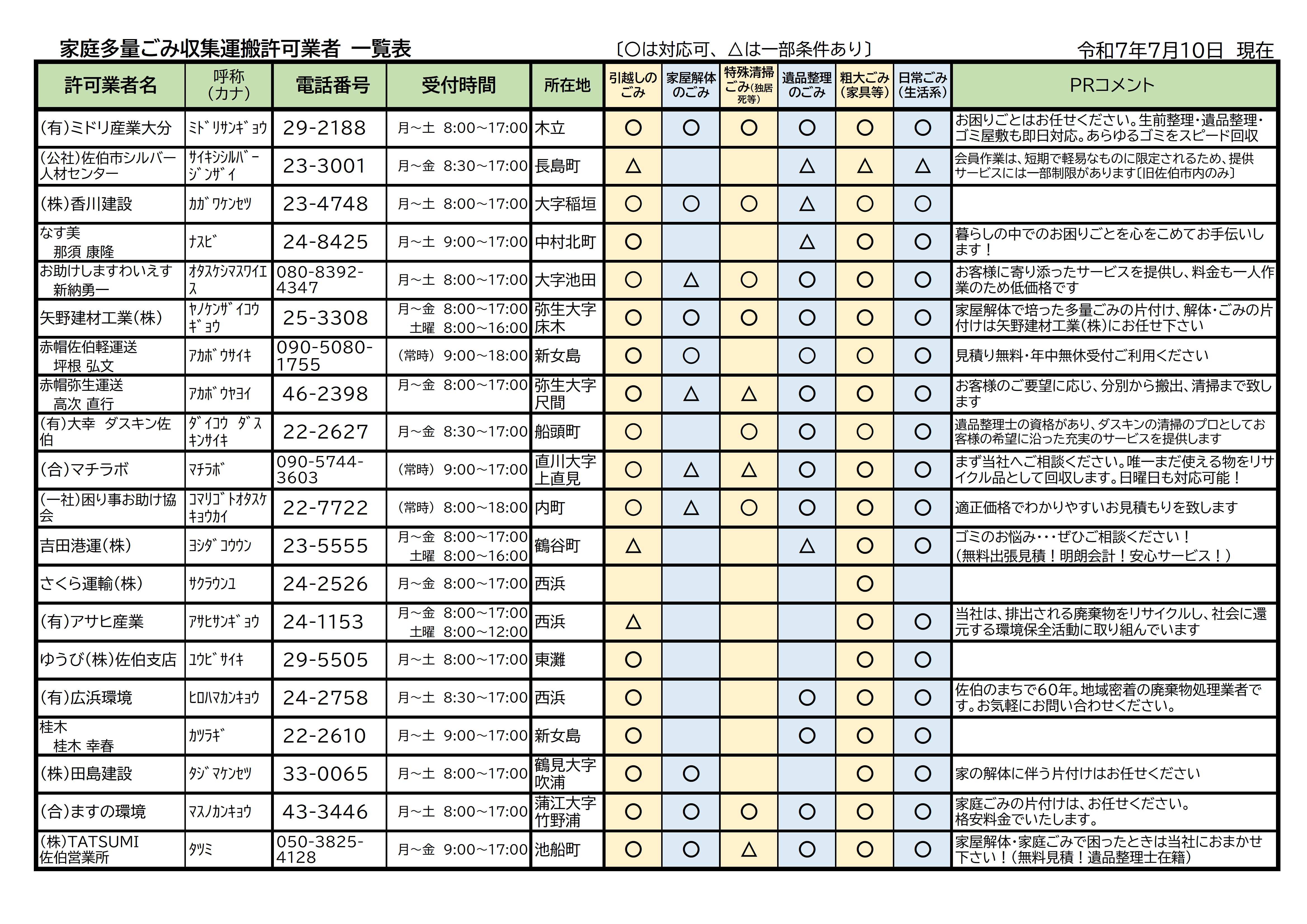 業者一覧_受付状況～　最新-18