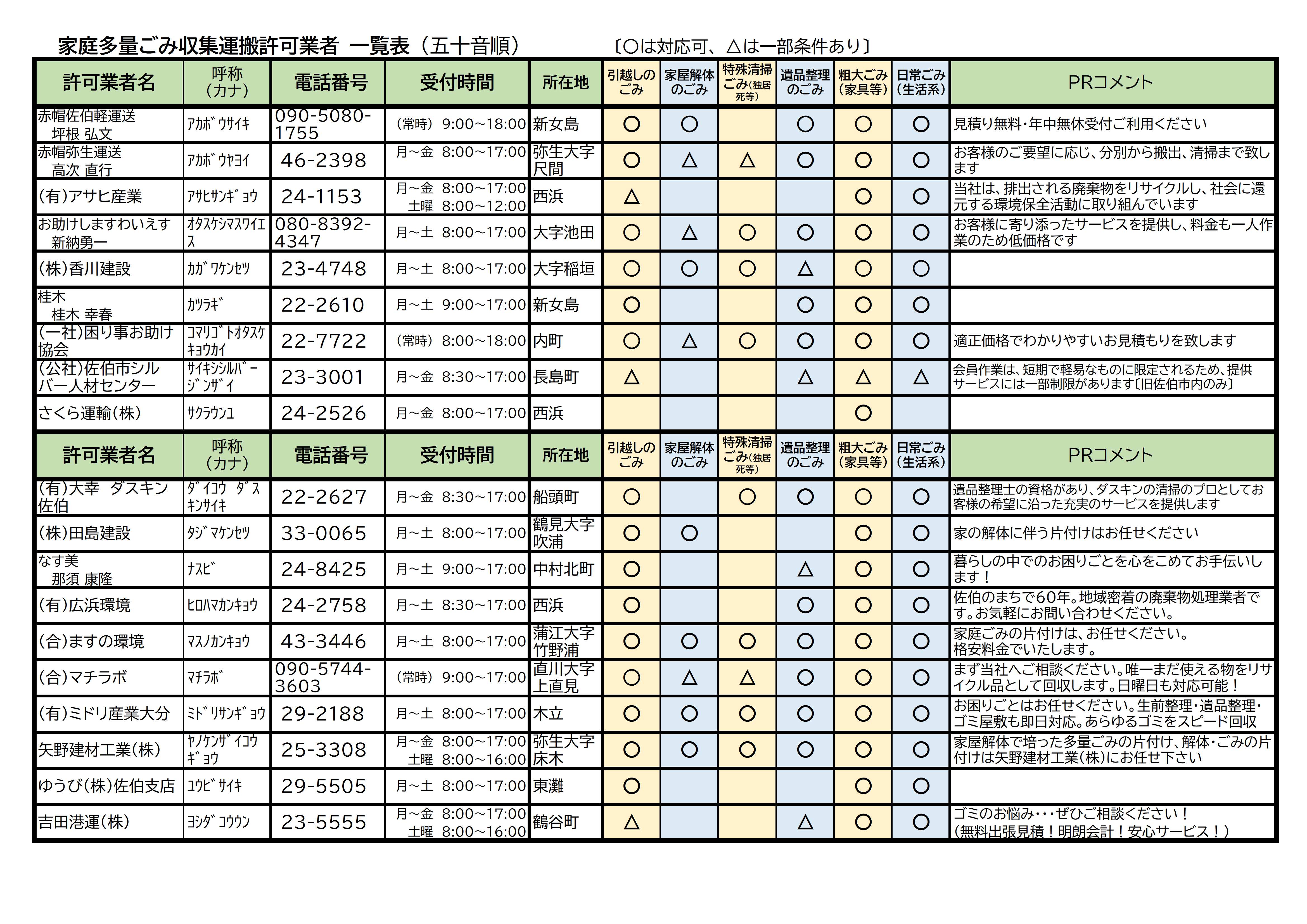 業者一覧_最新