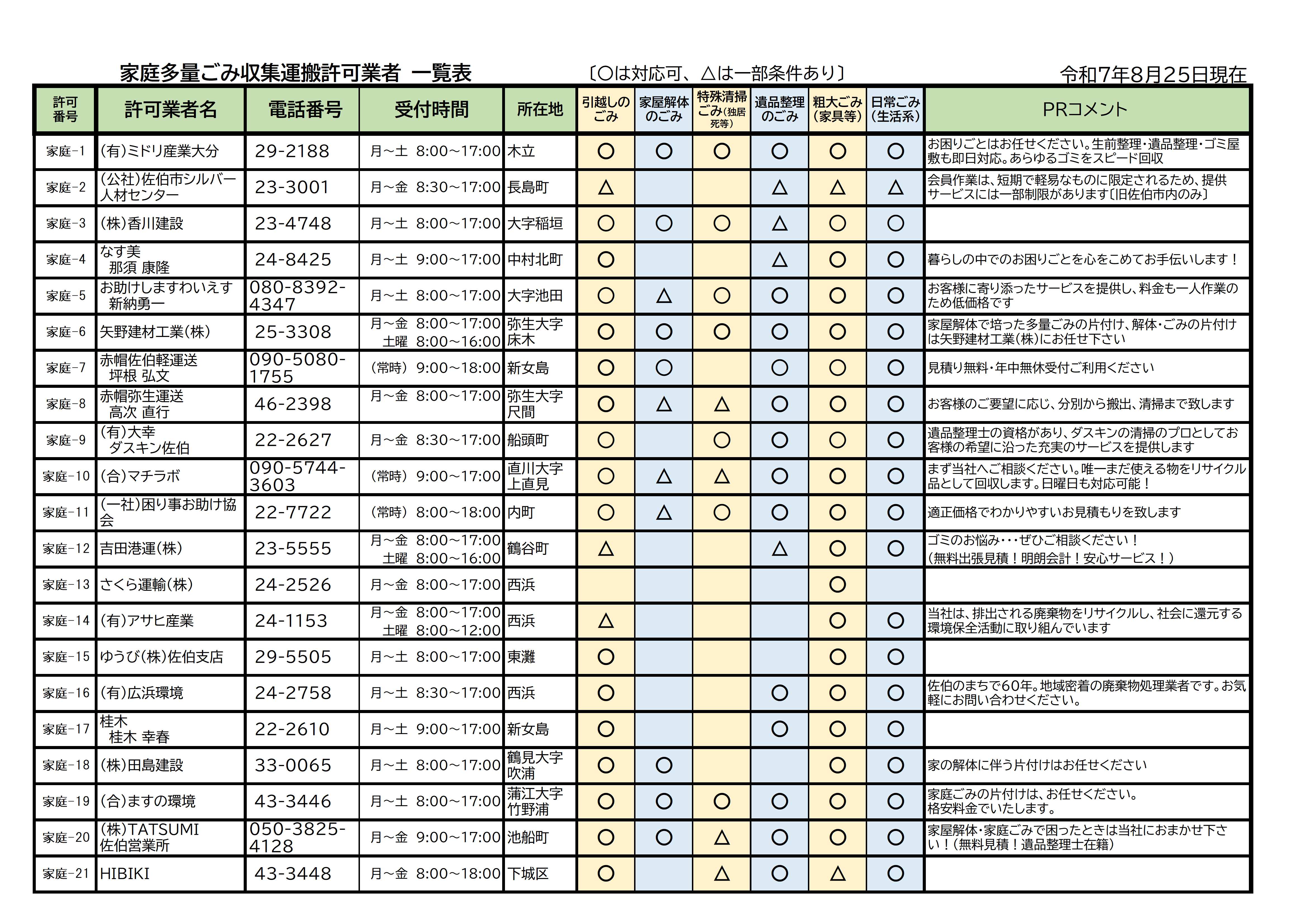 【R7.8.25】家庭多量ごみ収集運搬業者一覧
