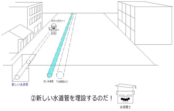 新しい水道管を埋設します