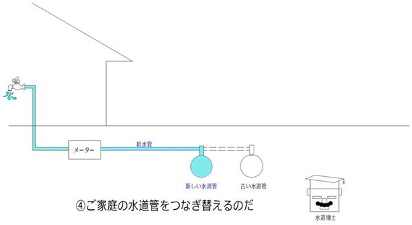 ご家庭の水道管をつなぎ替えます