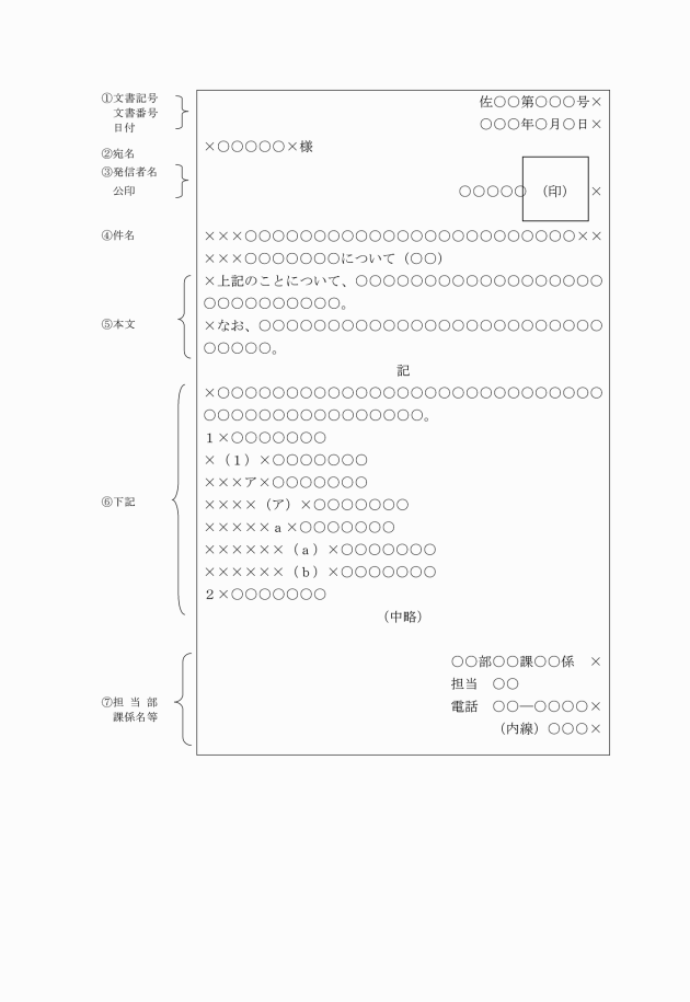 公文書作成の手引