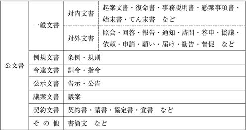 公文書作成の手引