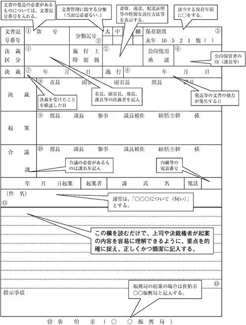 公文書作成の手引