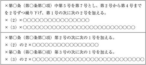 公文書作成の手引