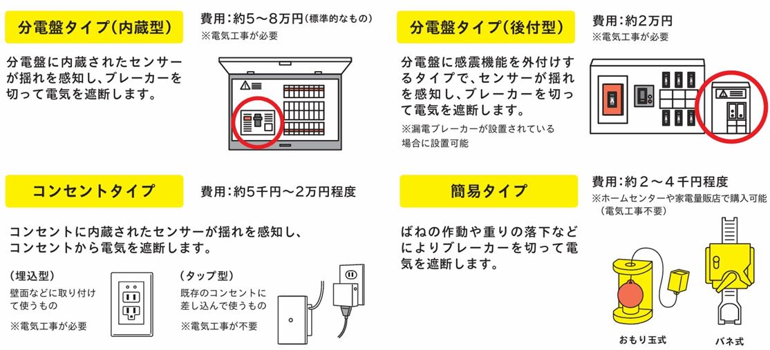 感震ブレーカー種類