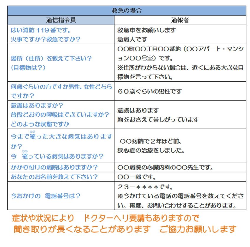 緊急の場合の通報例