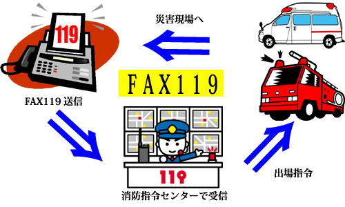 ファックス119の連絡イメージ図