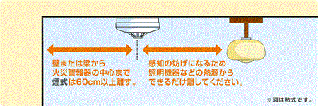 煙式設置場所